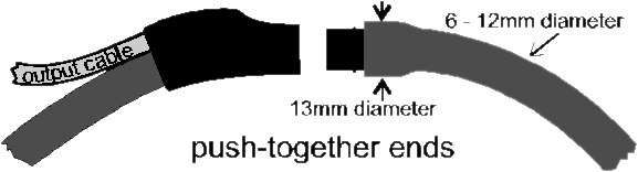 Rocoil 柔性羅氏線圈